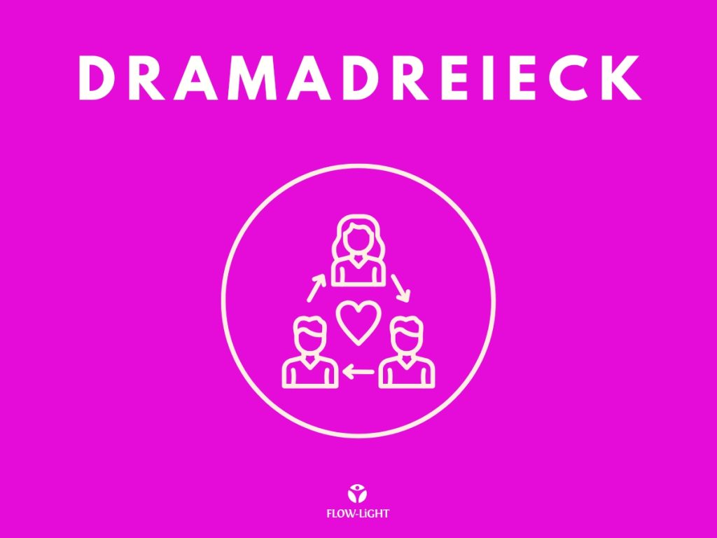 Dramadreieck